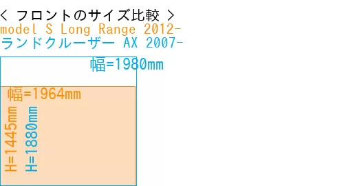 #model S Long Range 2012- + ランドクルーザー AX 2007-